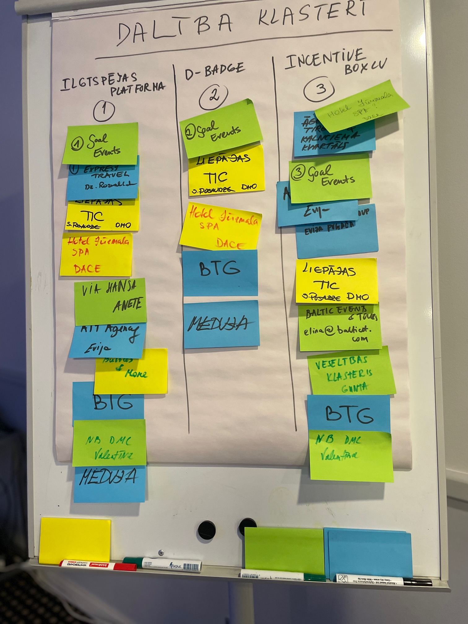 First Meeting of the Business and Events Tourism Cooperation Network - New Plans and Tasks for Promoting Innovation